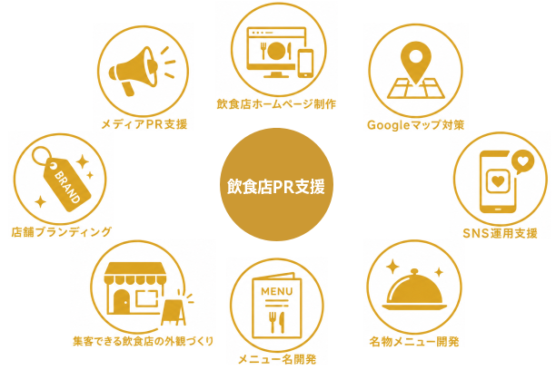 取材されるお店 サービス一覧 飲食店PR支援 ●飲食店ホームページ制作 ●Googleマップ対策 ●SNS運用支援 ●名物メニュー開発 ●メニュー名開発 ●集客できる飲食店の外観づくり ●店舗ブランディング ●メディアPR支援