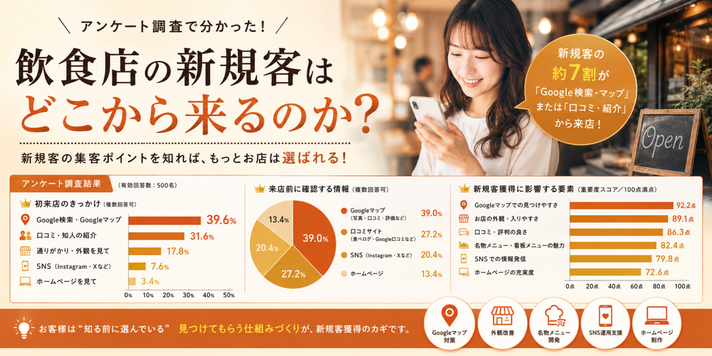 飲食店の新規客はどこから来るのか？